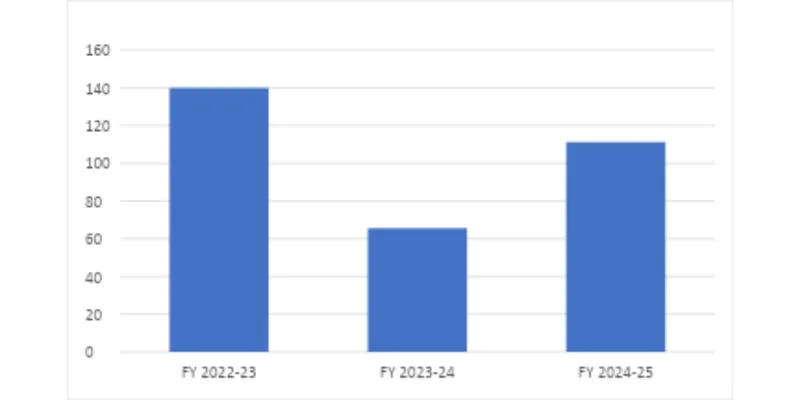 Financial Statement Analysis